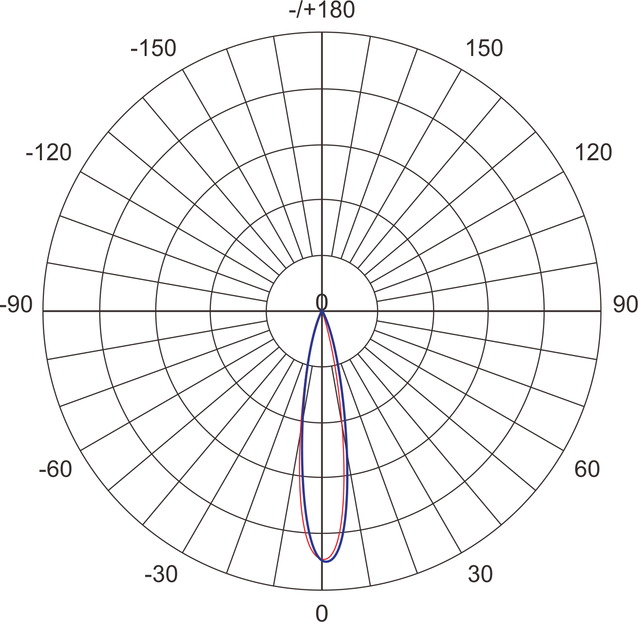 20°